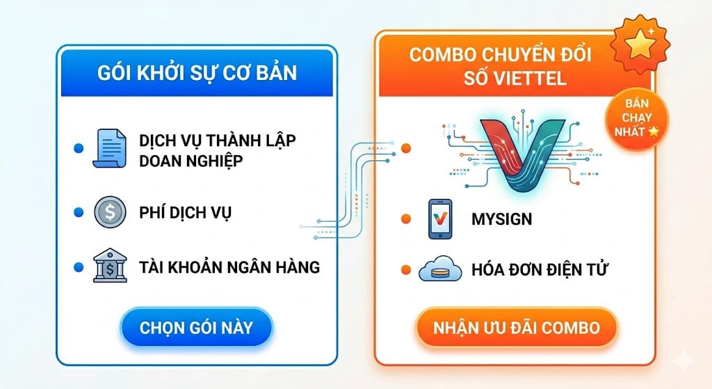 Thành lập doanh nghiệp